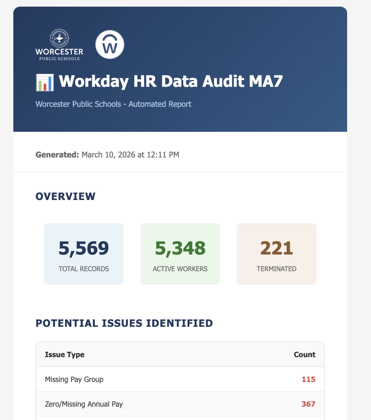 Automated Reports