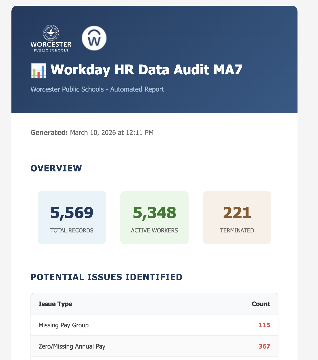 Automated Email Reports