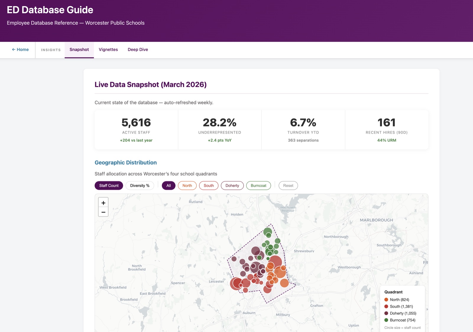 HR Analytics Dashboard
