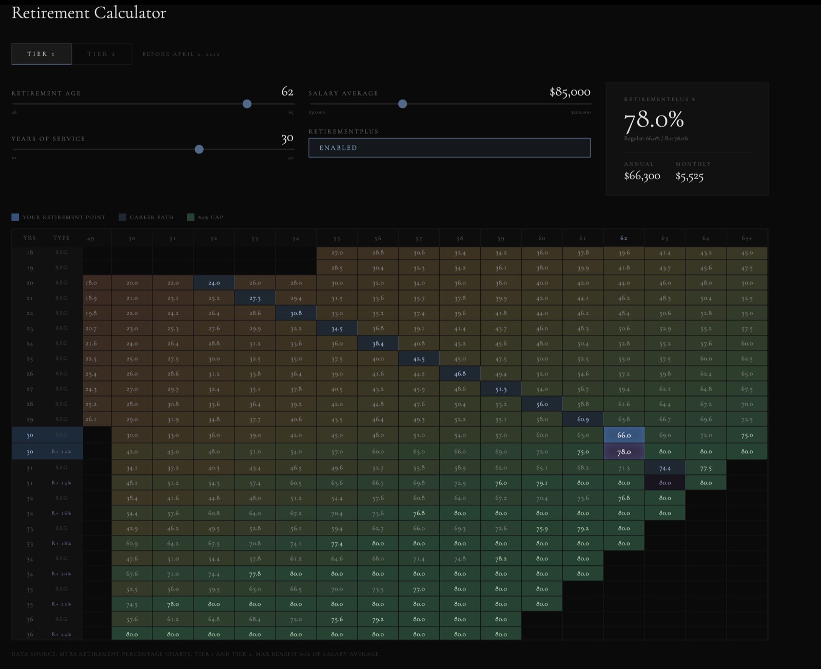 MTRS Calculator